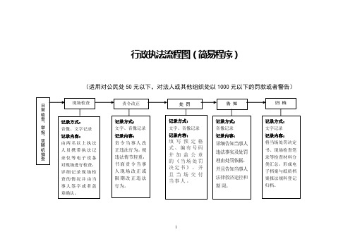 行政执法流程图(日常检查)