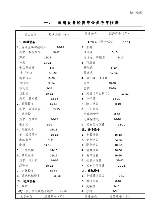 机械设备使用年限参数汇总