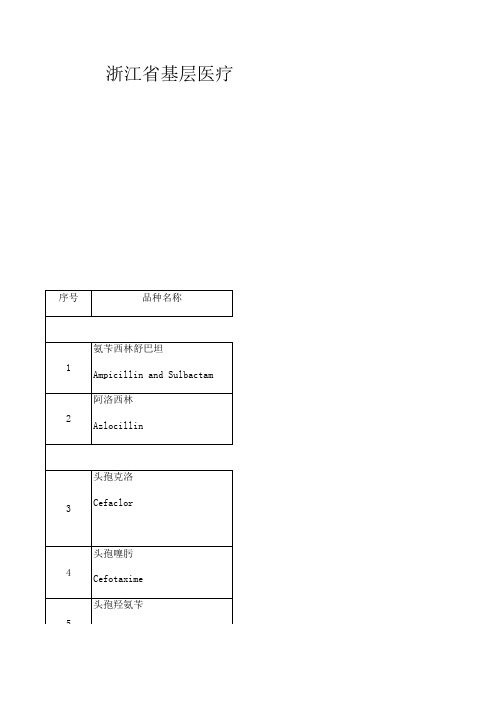 浙江省基层医疗卫生机构基本药物目录外常用药品清单(暂定)