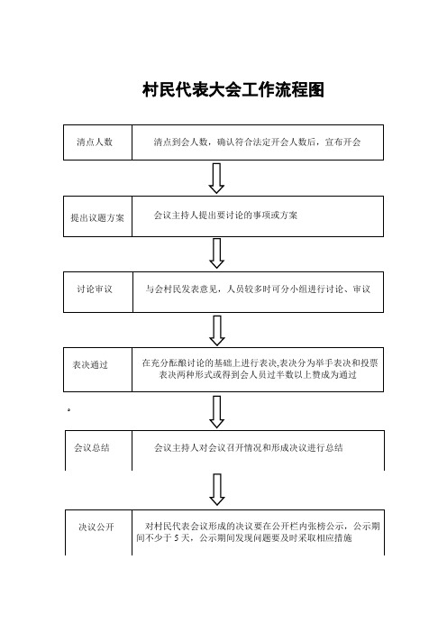 村民会议流程图