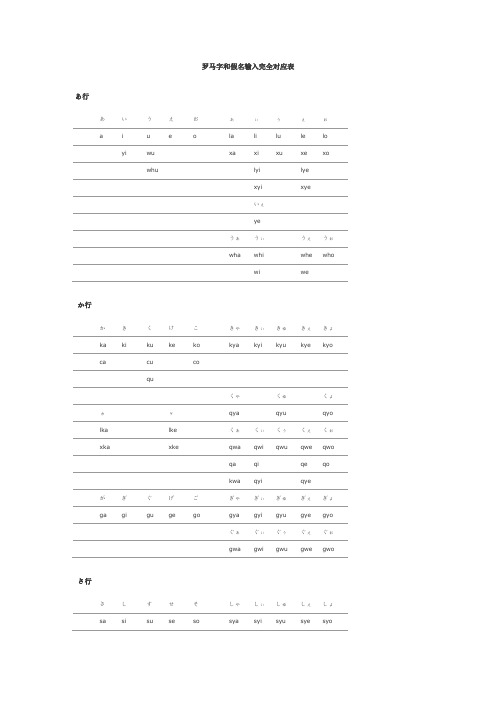 罗马字和假名输入完全对应表