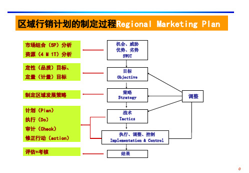 区域销售管理高级培训.pptjiaocai.pptx