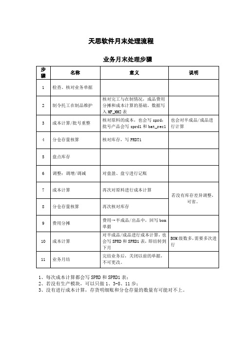 天思软件月末处理流程