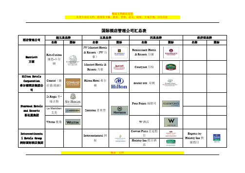 国际酒店管理公司汇总表