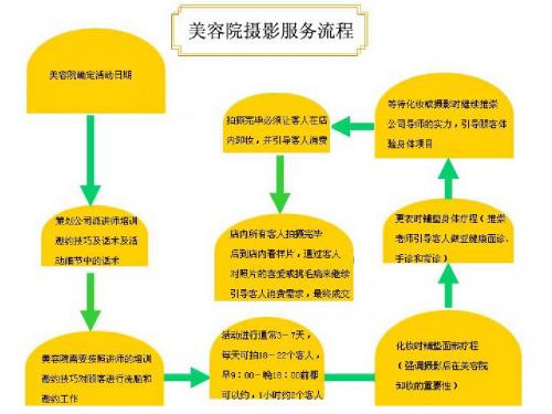 拍拍秀终端方案执行细则