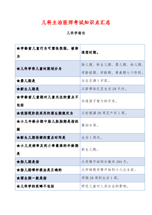 中级卫生职称考试：儿科主治医师知识点汇总