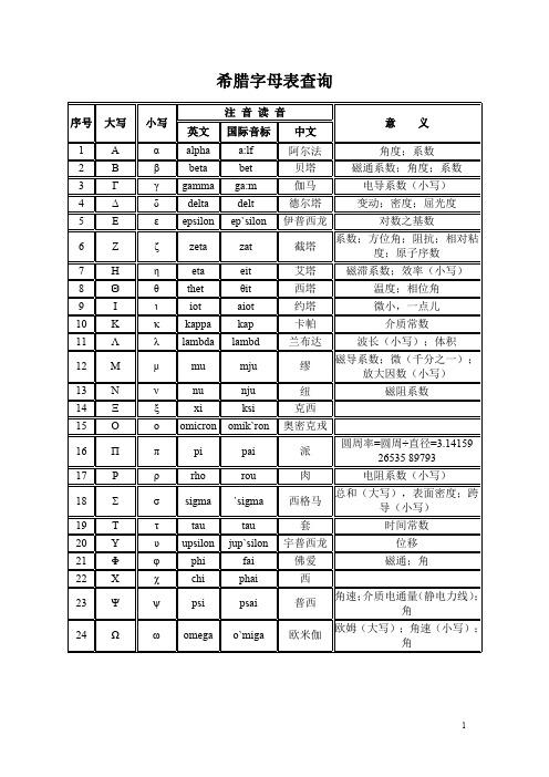 希腊字母表及其意义