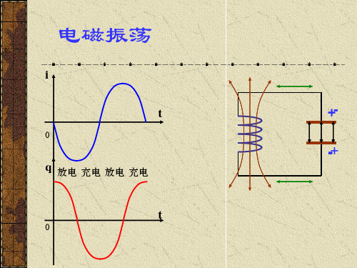 高二高三物理的14个课件20