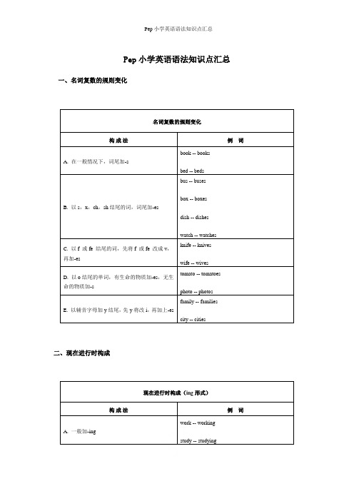 Pep小学英语语法知识点汇总