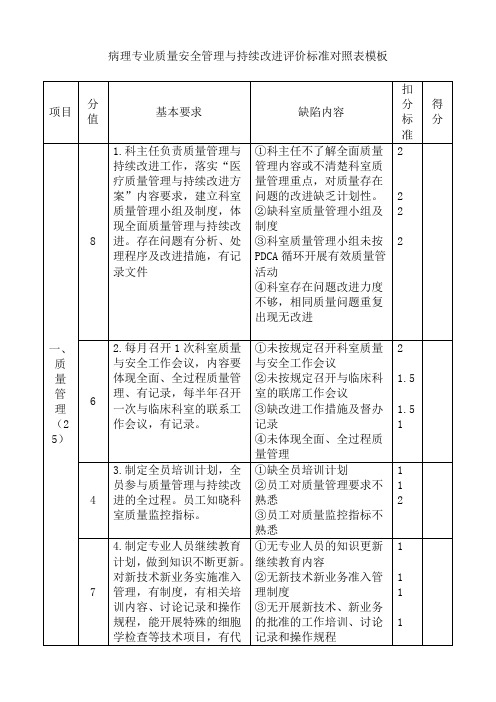 病理专业质量安全管理与持续改进评价标准对照表模板