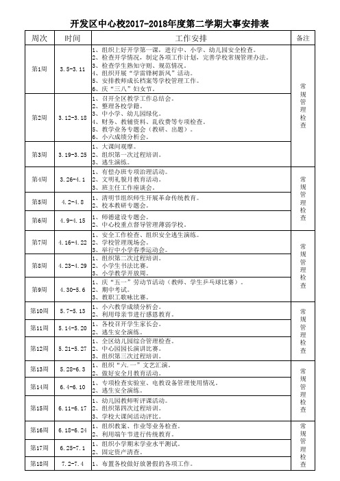 2018年上半年大事安排