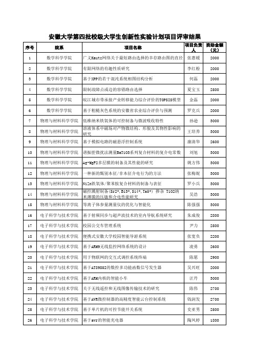 安徽大学第四批校级大学生创新性实验计划项目申报评审结果