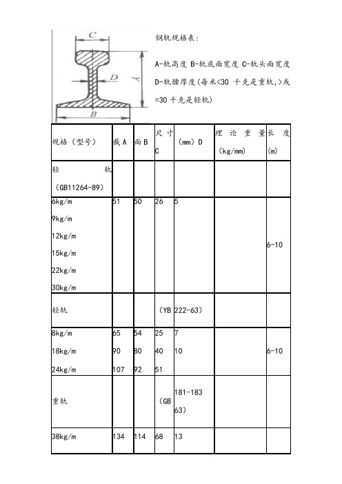 钢轨规格表