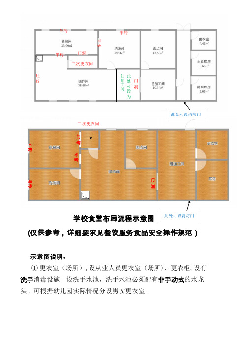 学校食堂布局流程参考示意图