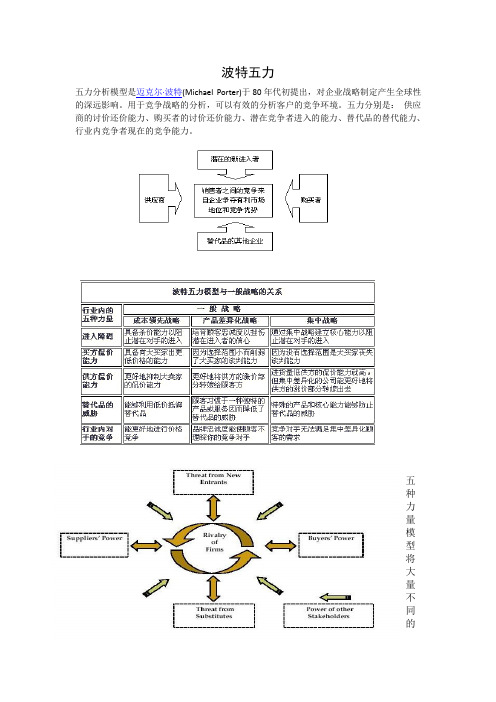 波特五力分析模型