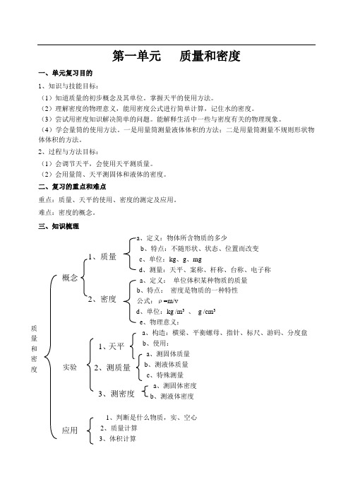 总复习课教案