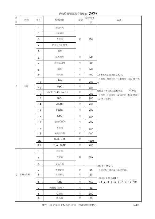 2008年试验检测项目及收费标准.