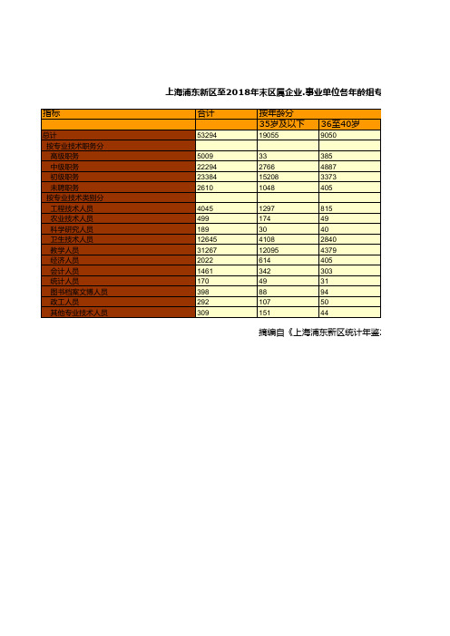 上海浦东新区统计年鉴社会经济发展指标数据：至2018年末区属企业.事业单位各年龄组专业技术职务技术人员