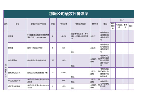 物流公司员工绩效考核评价体系表格模版