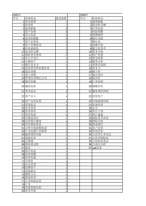 【国家社会科学基金】_资产流动性_基金支持热词逐年推荐_【万方软件创新助手】_20140803