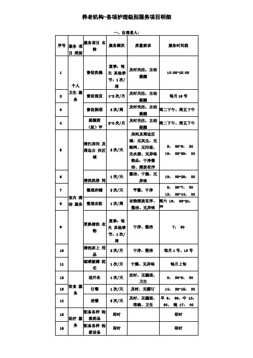 养老院护理服务项目明细