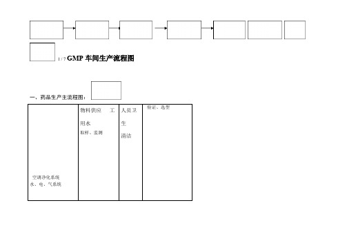 药品生产流程图