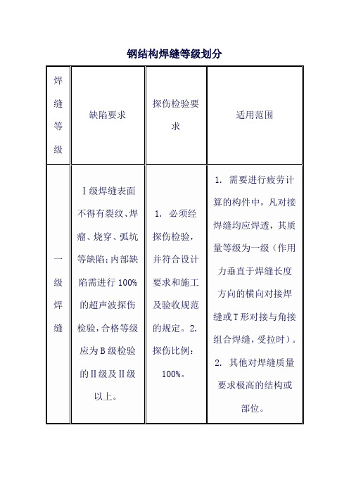 钢结构焊缝等级划分