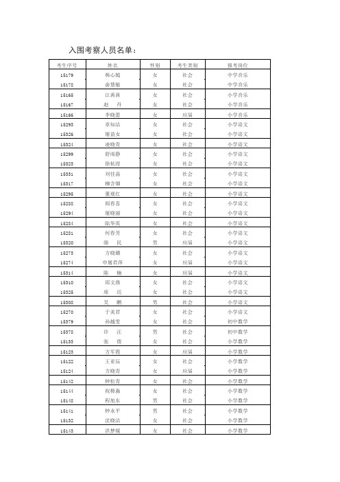 12015桐庐县中小学(幼儿园)教师招聘考察名单zdoc