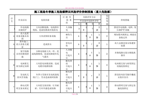 冬季施工危险源辨识