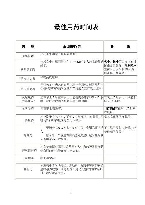 最佳用药时间表