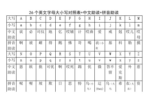 26个字母大小写及中英文读音对照表+中文助读+拼音助读