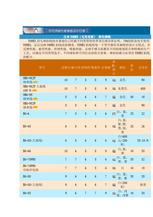 羽毛球线型号