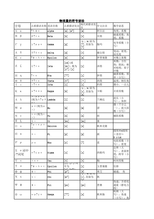 常用物理量的符号读法中文对照表