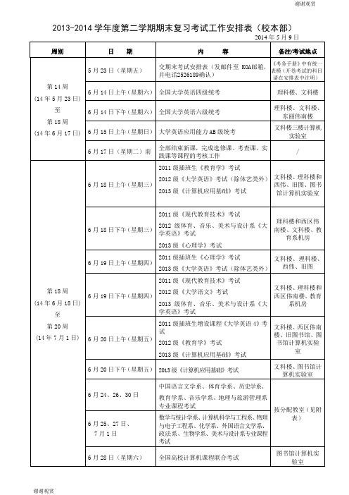 20132014学年度第二学期期末复习考试工作安排表(校本部) .doc