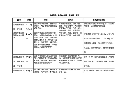 救护车抢救药品一览表