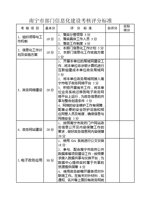 市级部门信息化建设考核评分标准