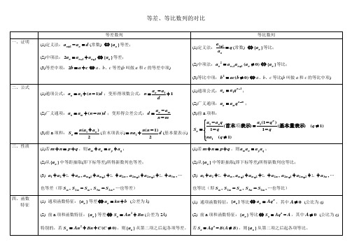 等差、等比数列对比表