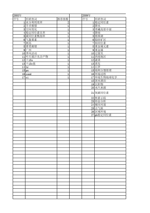 【国家自然科学基金】_稳定同位素比率_基金支持热词逐年推荐_【万方软件创新助手】_20140731