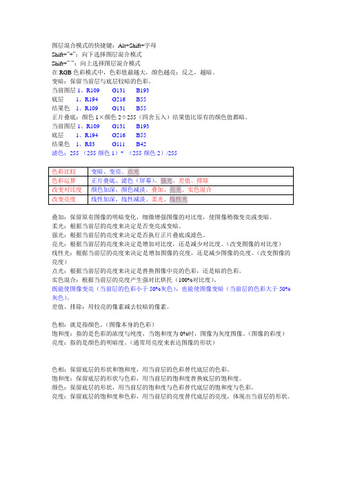 PS图层混合模式的快捷键