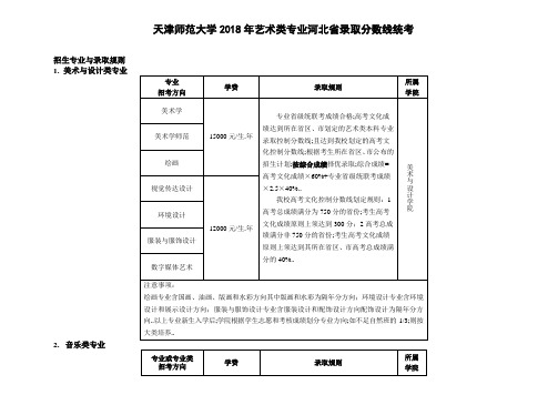 天津师范大学艺术类专业河北省录取分数线统考