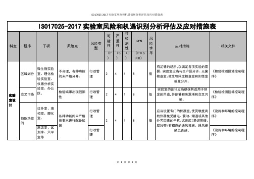 ISO17025-2017实验室风险和机遇识别分析评估及应对措施表