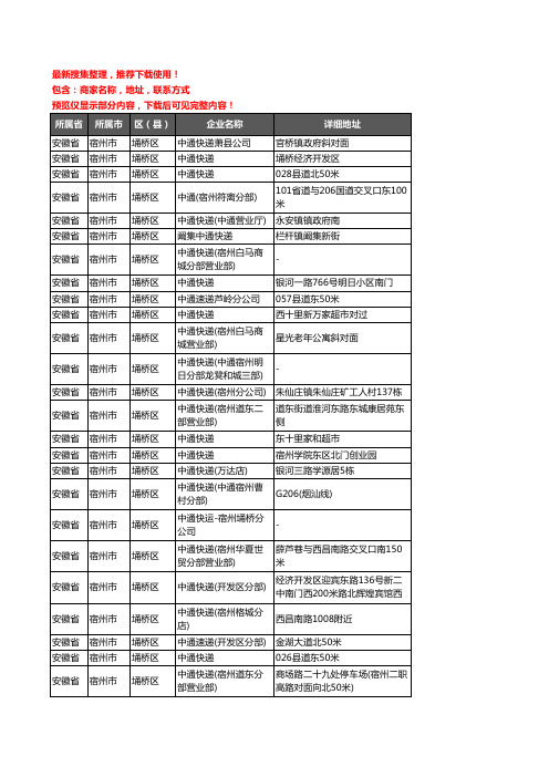 新版安徽省宿州市埇桥区中通快递企业公司商家户名录单联系方式地址大全34家