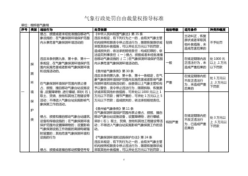 气象行政处罚自由裁量权指导标准