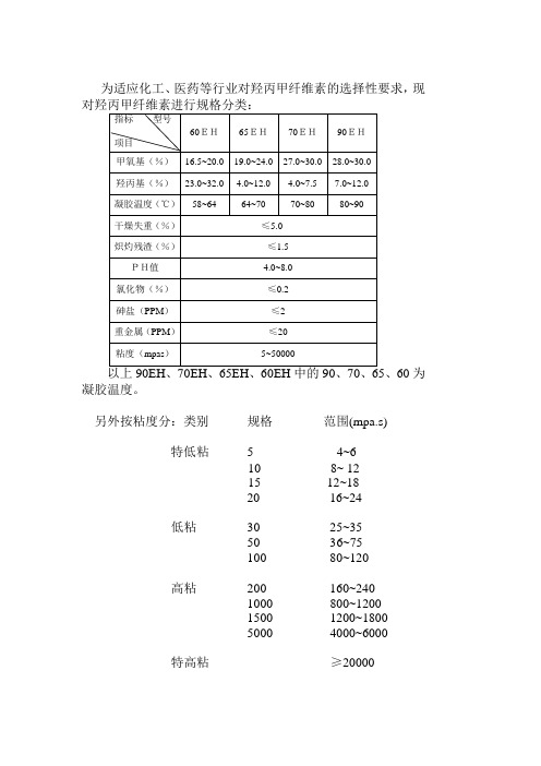 羟丙甲规格