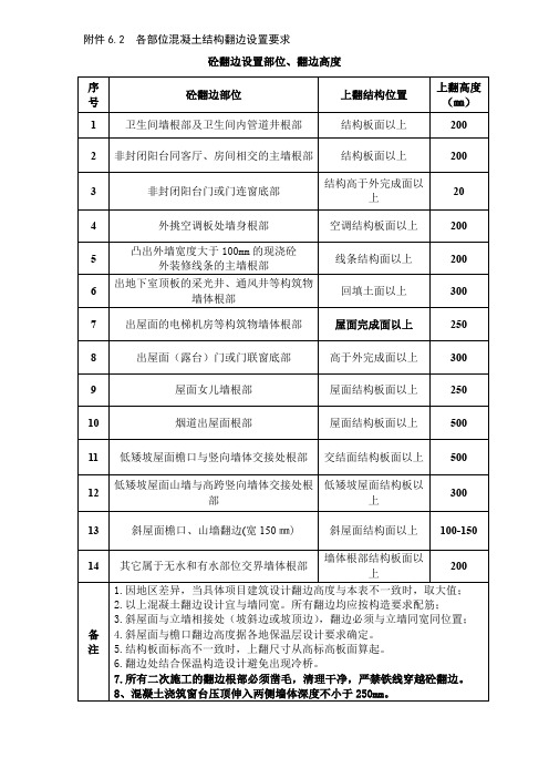 各部位混凝土结构翻边设置要求