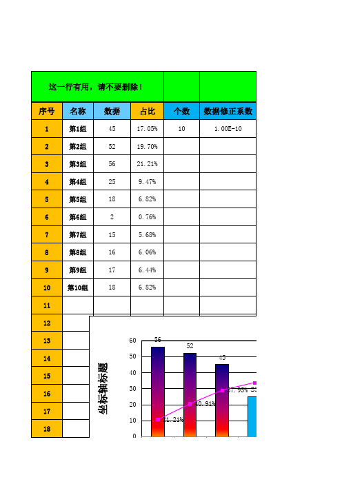 柏拉图自动生成排列法,只要输入数值就自动生成!