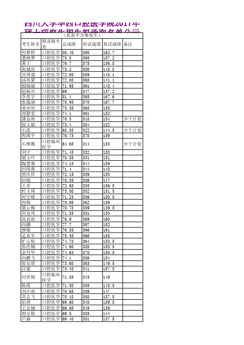 华西口腔医学院 2017 拟录取