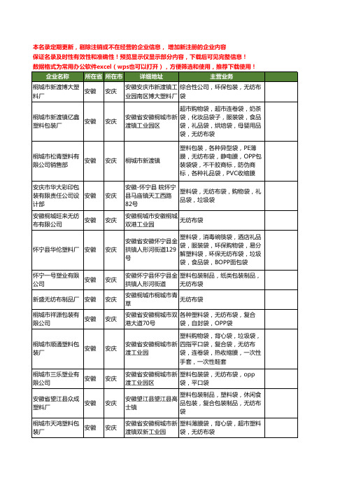 新版安徽省安庆无纺布袋工商企业公司商家名录名单联系方式大全233家