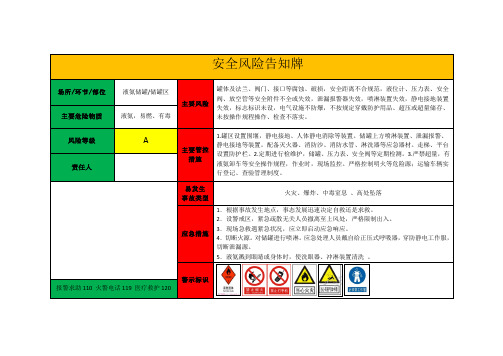 液氨充装企业风险点告知牌