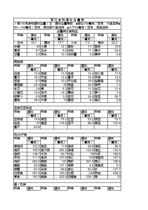 常见食物嘌呤含量表